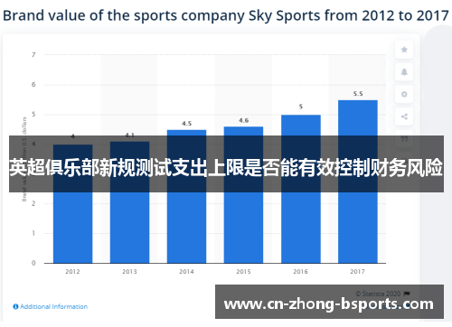 英超俱乐部新规测试支出上限是否能有效控制财务风险
