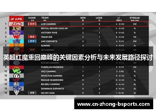 英超红魔重回巅峰的关键因素分析与未来发展路径探讨