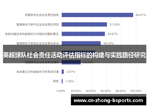 英超球队社会责任活动评估指标的构建与实践路径研究